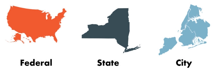 Introduzione al governo